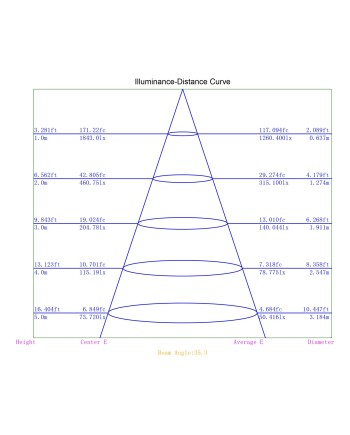 ***OFER/DES*** FORMENTERA * EMPOTRABLE LED COB (Basculante) 12W - 4000K
